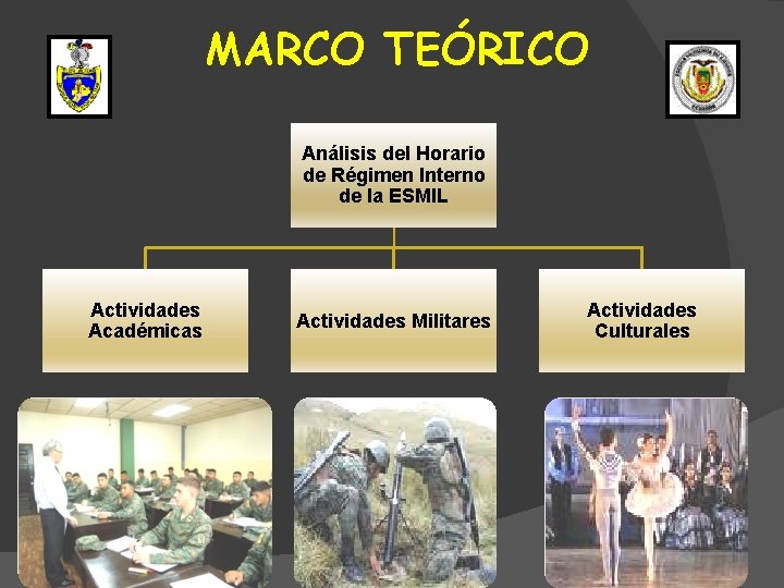 MARCO TEÓRICO Análisis del Horario de Régimen Interno de la ESMIL Actividades Académicas Actividades