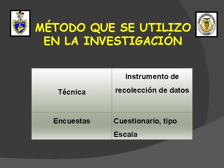 MÉTODO QUE SE UTILIZO EN LA INVESTIGACIÓN Instrumento de Técnica Encuestas recolección de datos