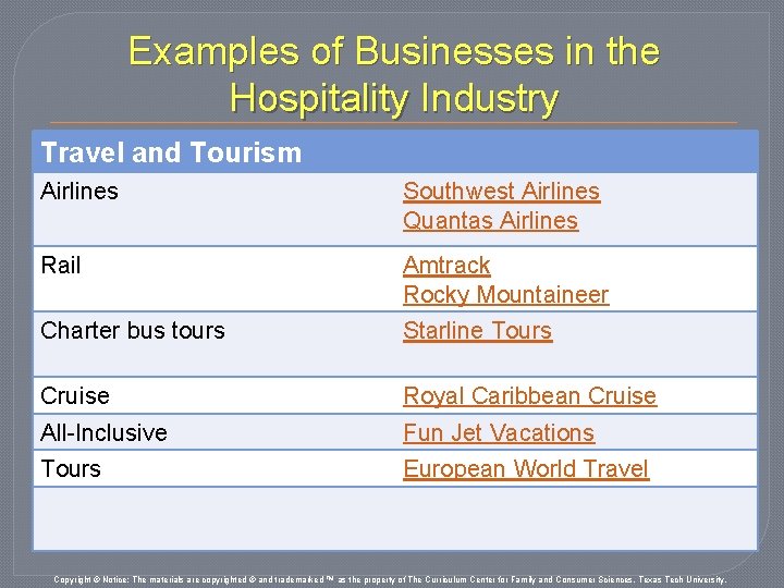 Examples of Businesses in the Hospitality Industry Travel and Tourism Airlines Southwest Airlines Quantas