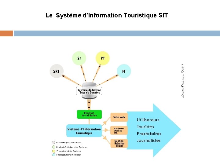 Le Système d’Information Touristique SIT 