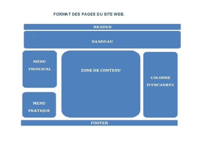 FORMAT DES PAGES DU SITE WEB. 