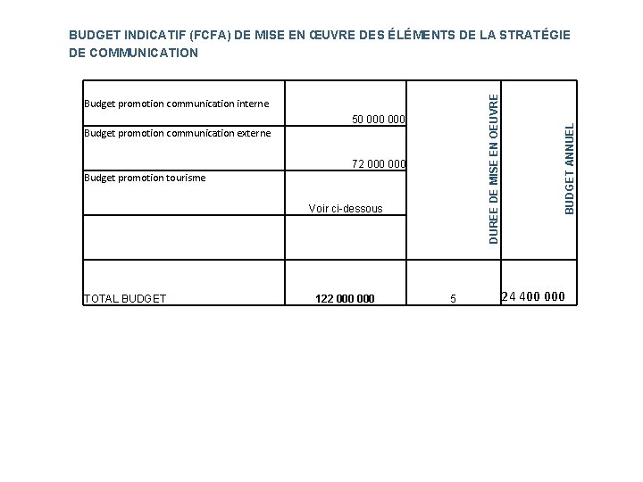 Budget promotion communication externe 72 000 Budget promotion tourisme Voir ci-dessous TOTAL BUDGET 122