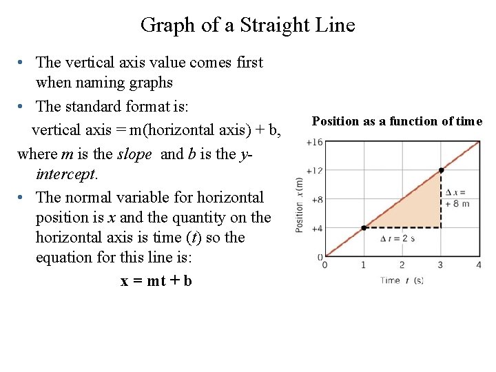 Graph of a Straight Line • The vertical axis value comes first when naming