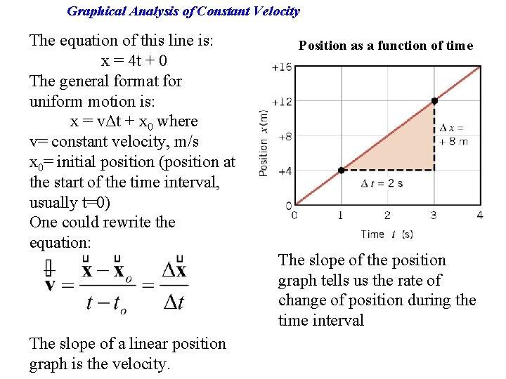 Graphical Analysis of Constant Velocity The equation of this line is: x = 4