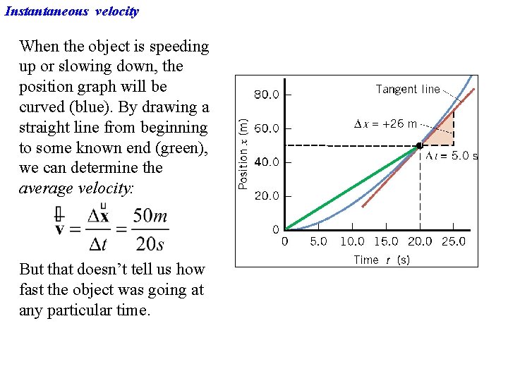 Instantaneous velocity When the object is speeding up or slowing down, the position graph