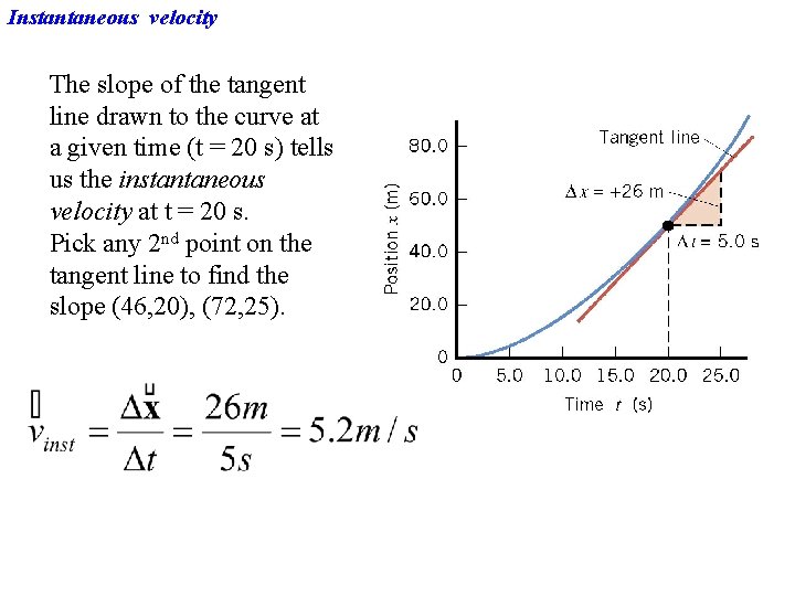 Instantaneous velocity The slope of the tangent line drawn to the curve at a