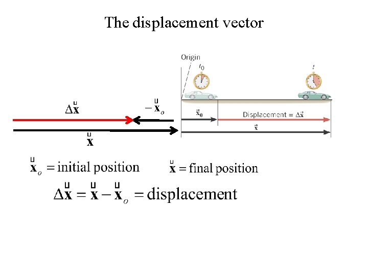 The displacement vector 