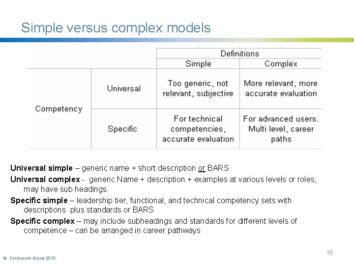 Simple versus complex models Universal simple – generic name + short description or BARS
