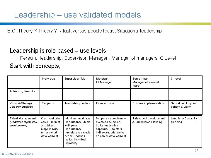 Leadership – use validated models E. G. Theory X Theory Y - task versus