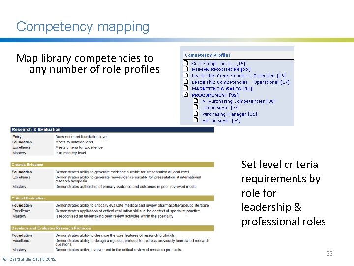 Competency mapping Map library competencies to any number of role profiles Set level criteria
