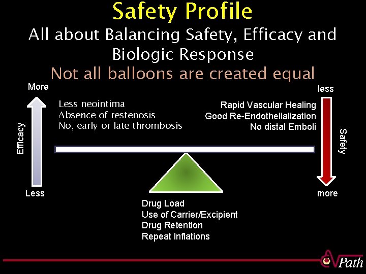 Safety Profile All about Balancing Safety, Efficacy and Biologic Response Not all balloons are