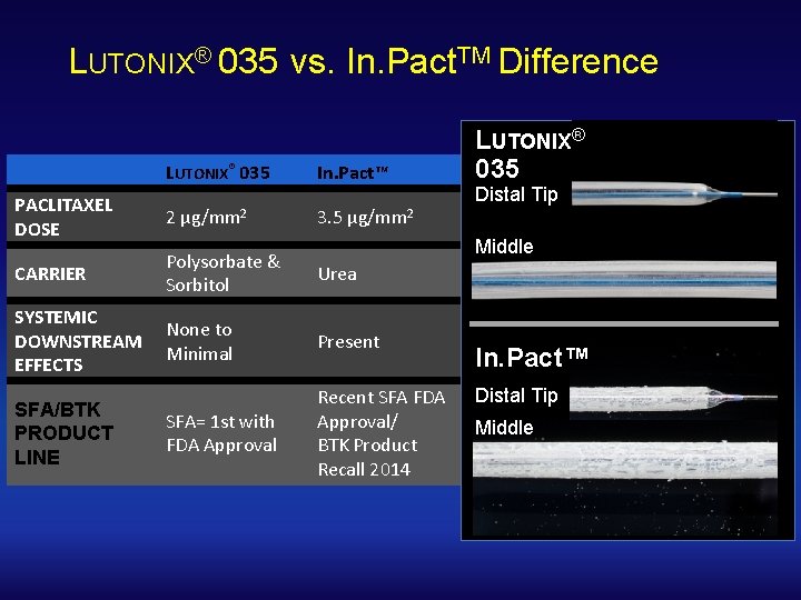 LUTONIX® 035 vs. In. Pact. TM Difference LUTONIX® 035 In. Pact™ PACLITAXEL DOSE 2
