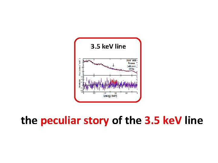 3. 5 ke. V line the peculiar story of the 3. 5 ke. V
