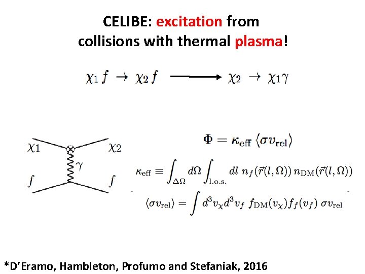 CELIBE: excitation from collisions with thermal plasma! *D’Eramo, Hambleton, Profumo and Stefaniak, 2016 