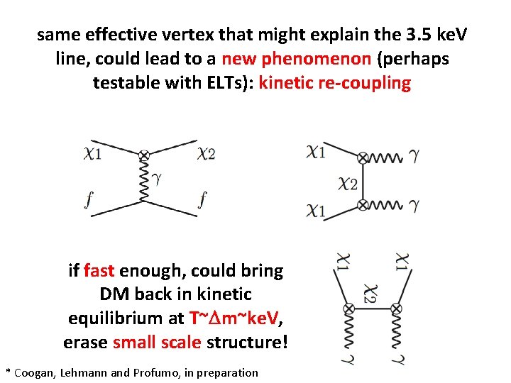 same effective vertex that might explain the 3. 5 ke. V line, could lead