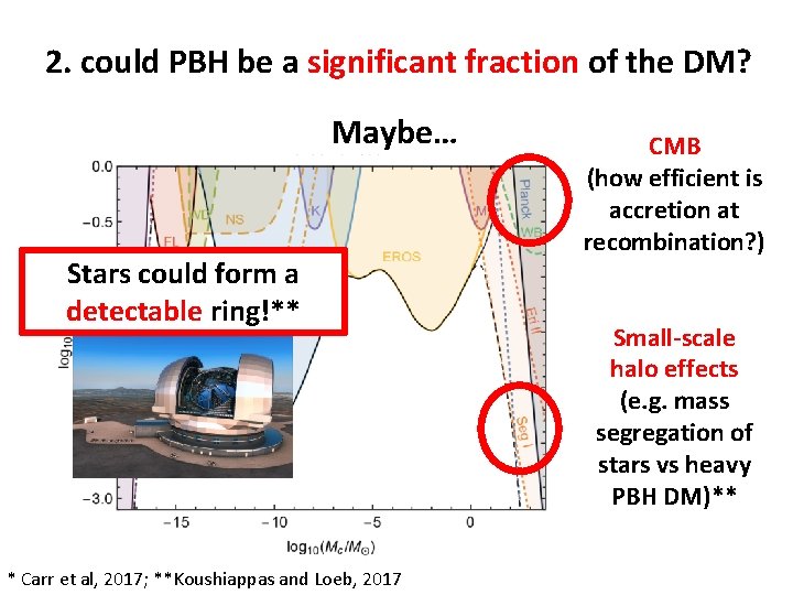 2. could PBH be a significant fraction of the DM? Maybe… Stars could form