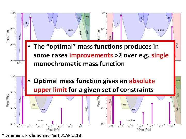  • The “optimal” mass functions produces in some cases improvements >2 over e.