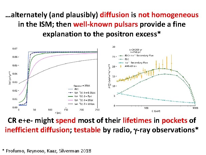 …alternately (and plausibly) diffusion is not homogeneous in the ISM; then well-known pulsars provide