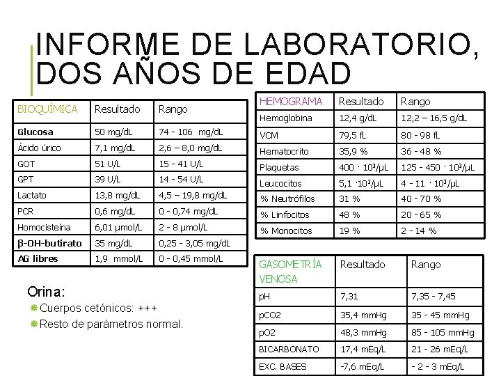 INFORME DE LABORATORIO, DOS AÑOS DE EDAD HEMOGRAMA Resultado Rango Hemoglobina 12, 4 g/d.