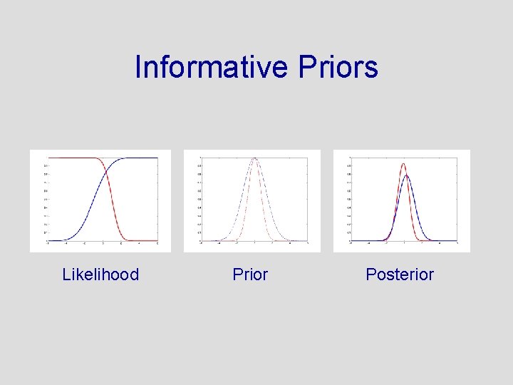 Informative Priors Likelihood Prior Posterior 