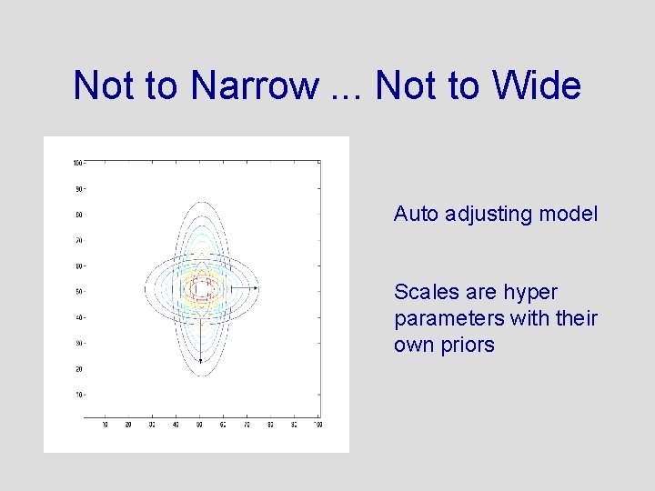 Not to Narrow. . . Not to Wide Auto adjusting model Scales are hyper
