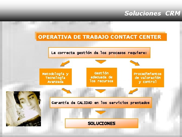 Soluciones CRM OPERATIVA DE TRABAJO CONTACT CENTER La correcta gestión de los procesos requiere: