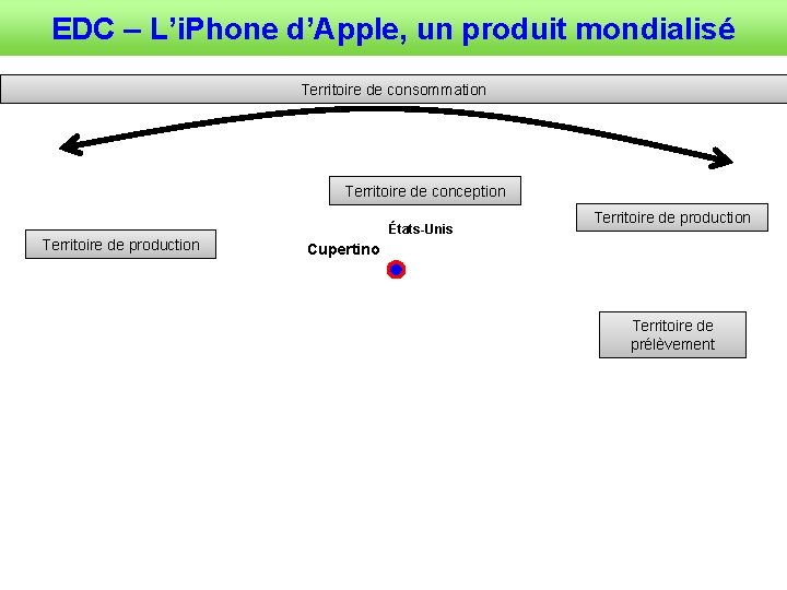 EDC – L’i. Phone d’Apple, un produit mondialisé Territoire de consommation Territoire de conception