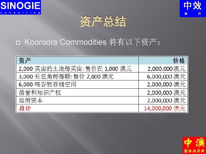 资产总结 Kooroora Commodities 将有以下资产： 