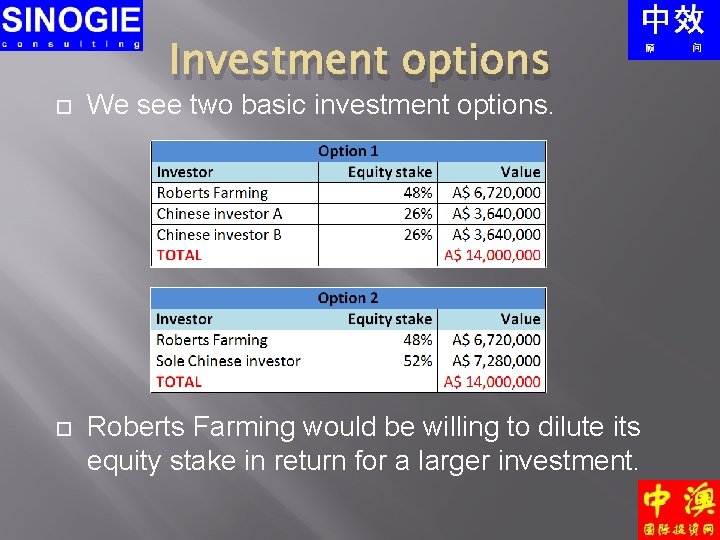 Investment options We see two basic investment options. Roberts Farming would be willing to