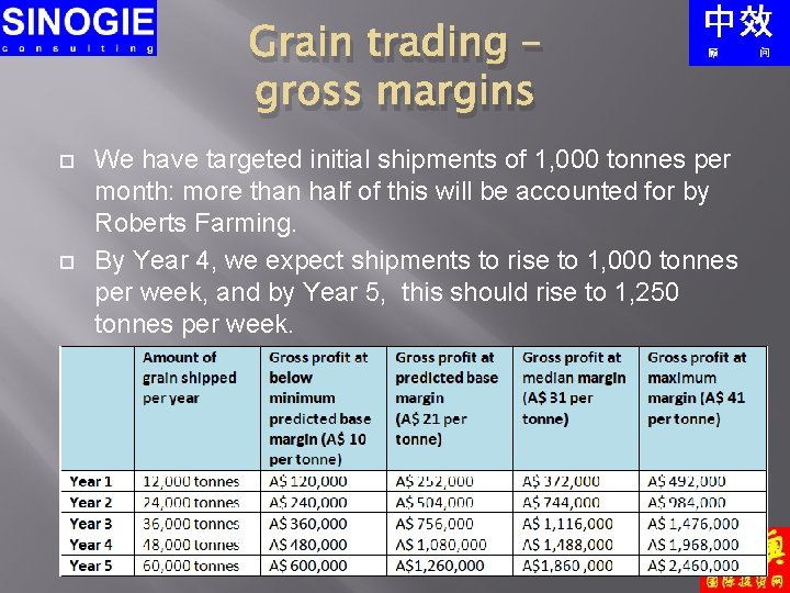 Grain trading – gross margins We have targeted initial shipments of 1, 000 tonnes