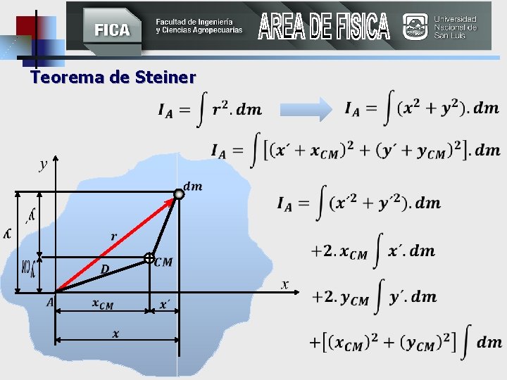 Teorema de Steiner 