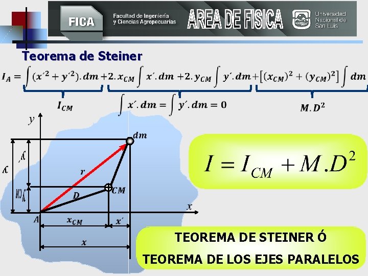  Teorema de Steiner TEOREMA DE STEINER Ó TEOREMA DE LOS EJES PARALELOS 