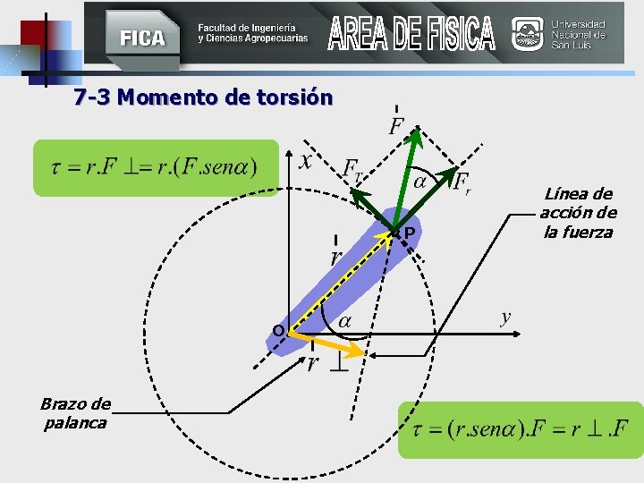 7 -3 Momento de torsión P O Brazo de palanca Línea de acción de