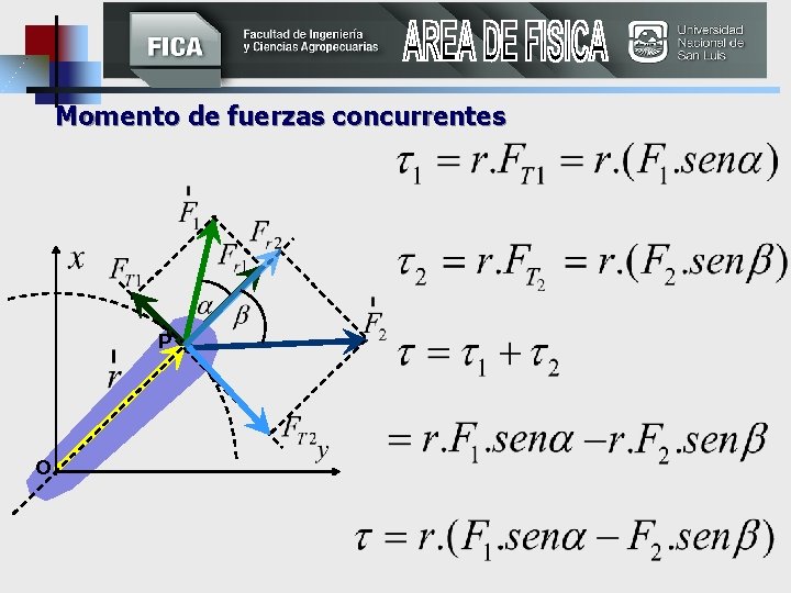 Momento de fuerzas concurrentes P O 