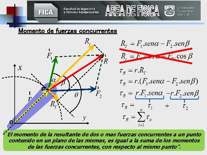 Momento de fuerzas concurrentes P O El momento de la resultante de dos o