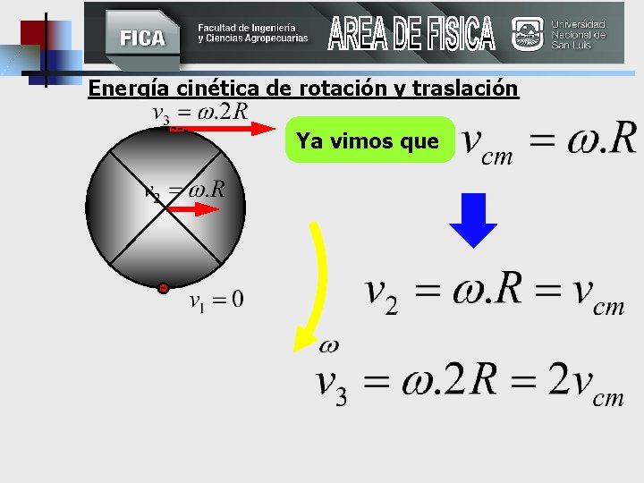 Energía cinética de rotación y traslación Ya vimos que 