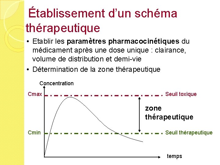 Établissement d’un schéma thérapeutique • Etablir les paramètres pharmacocinétiques du médicament après une dose