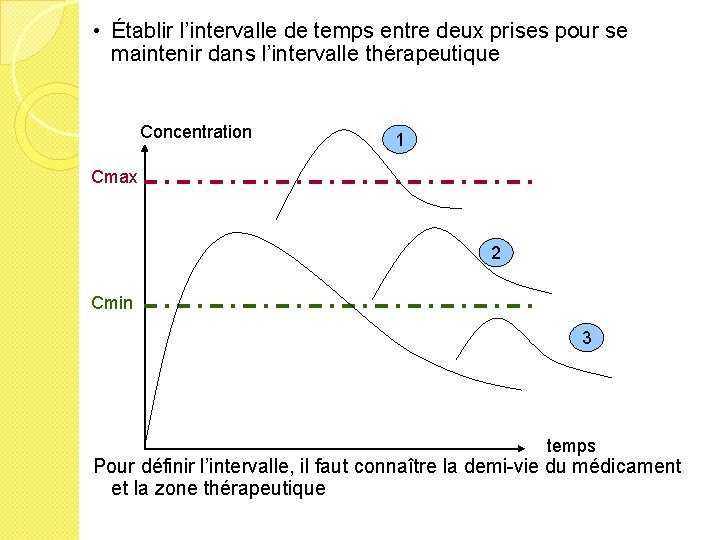  • Établir l’intervalle de temps entre deux prises pour se maintenir dans l’intervalle