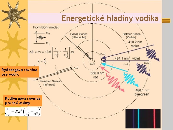 Energetické hladiny vodíka Rydbergova rovnica pre vodík Rydbergova rovnica pre iné atómy 