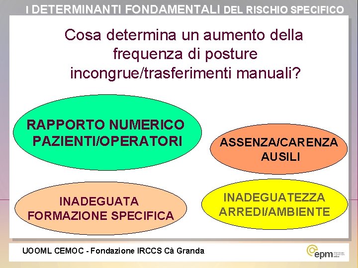 I DETERMINANTI FONDAMENTALI DEL RISCHIO SPECIFICO Cosa determina un aumento della frequenza di posture