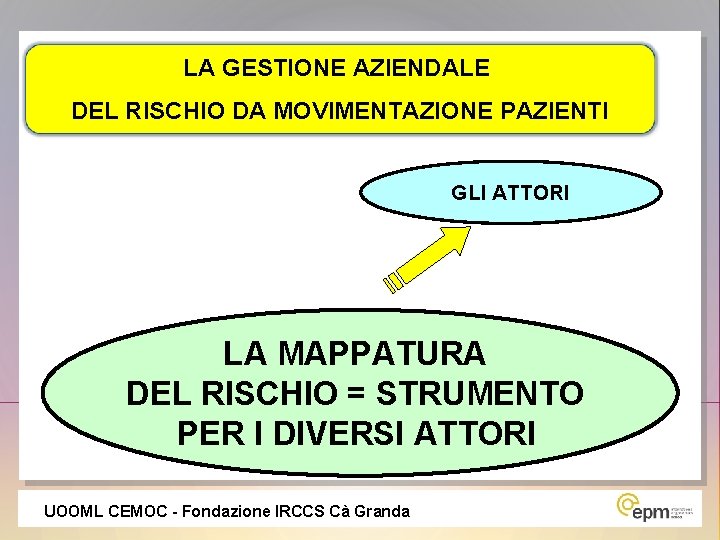 LA GESTIONE AZIENDALE DEL RISCHIO DA MOVIMENTAZIONE PAZIENTI GLI ATTORI LA MAPPATURA DEL RISCHIO