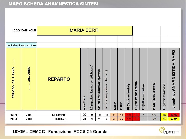 MAPO SCHEDA ANAMNESTICA SINTESI UOOML CEMOC - Fondazione IRCCS Cà Granda 