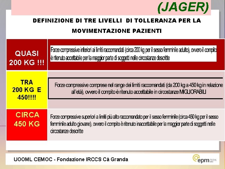 (JAGER) DEFINIZIONE DI TRE LIVELLI DI TOLLERANZA PER LA MOVIMENTAZIONE PAZIENTI QUASI 200 KG