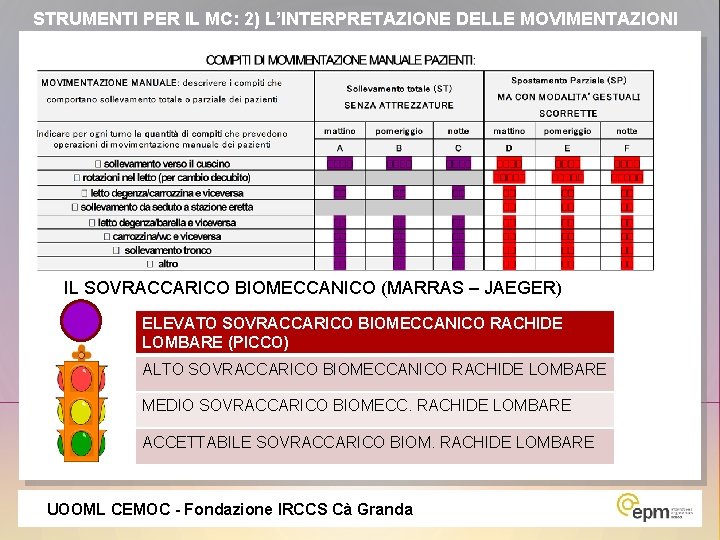 STRUMENTI PER IL MC: 2) L’INTERPRETAZIONE DELLE MOVIMENTAZIONI IL SOVRACCARICO BIOMECCANICO (MARRAS – JAEGER)