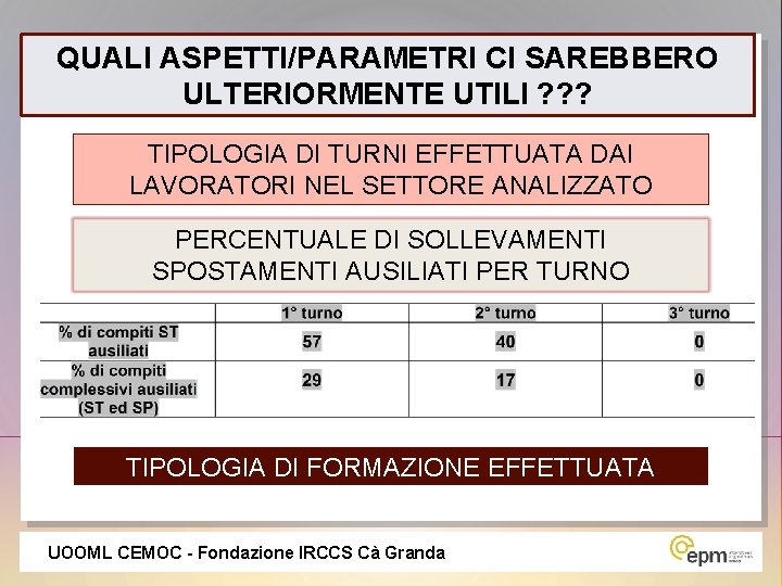 QUALI ASPETTI/PARAMETRI CI SAREBBERO ULTERIORMENTE UTILI ? ? ? TIPOLOGIA DI TURNI EFFETTUATA DAI