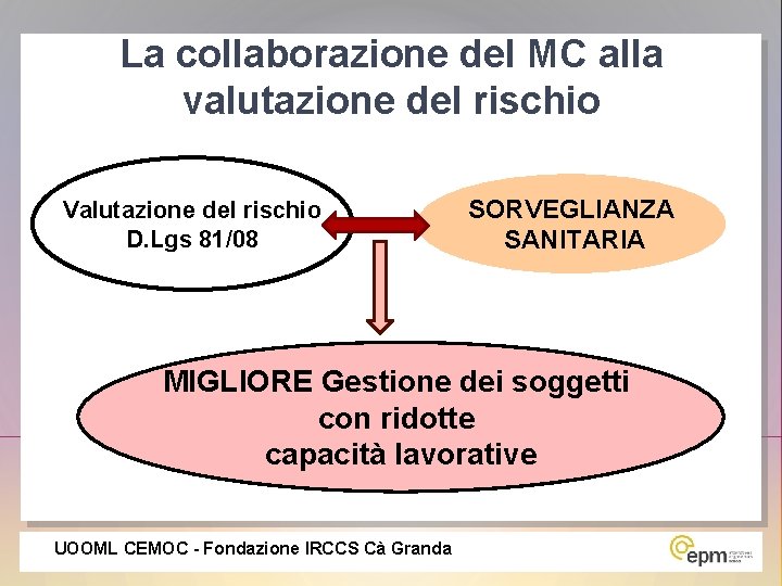 La collaborazione del MC alla valutazione del rischio Valutazione del rischio D. Lgs 81/08