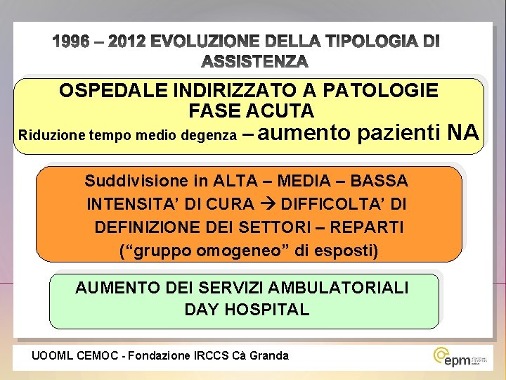 OSPEDALE INDIRIZZATO A PATOLOGIE FASE ACUTA Riduzione tempo medio degenza – aumento pazienti NA