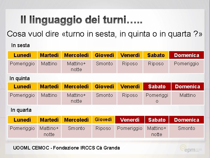 Cosa vuol dire «turno in sesta, in quinta o in quarta ? » In