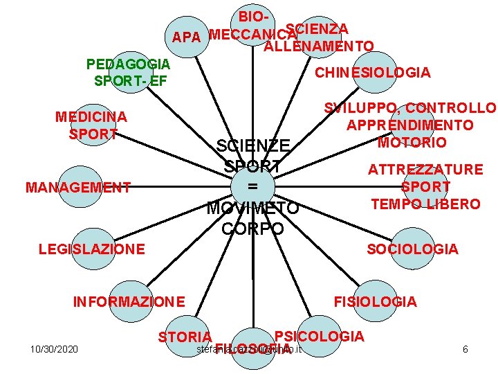 BIOSCIENZA APA MECCANICA ALLENAMENTO PEDAGOGIA SPORT- EF MEDICINA SPORT CHINESIOLOGIA SCIENZE SPORT = MOVIMETO