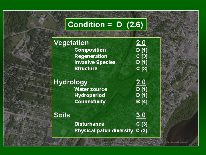 Condition = D (2. 6) Vegetation Composition Regeneration Invasive Species Structure Hydrology Water source